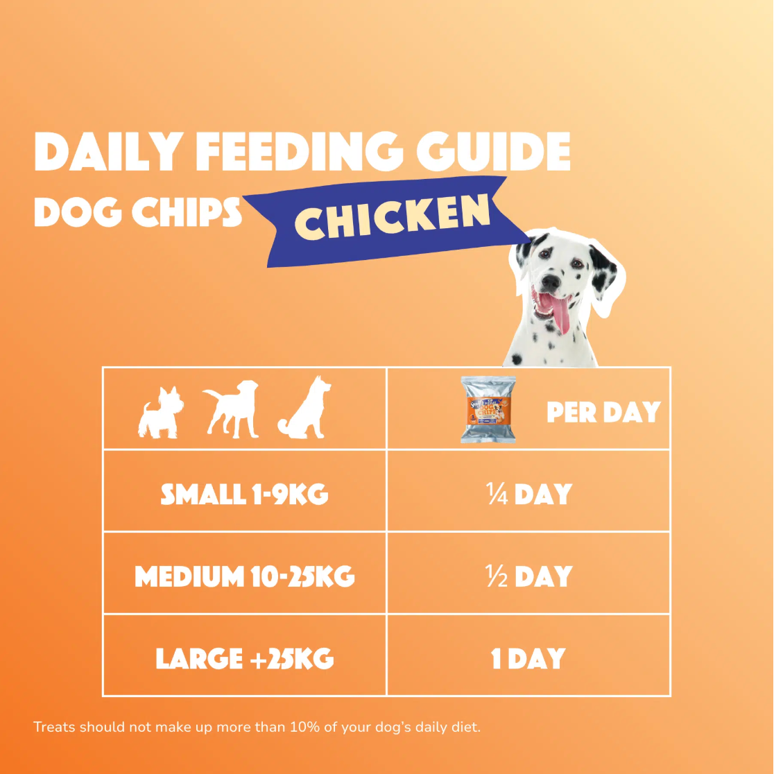 Dog Pops | Chicken