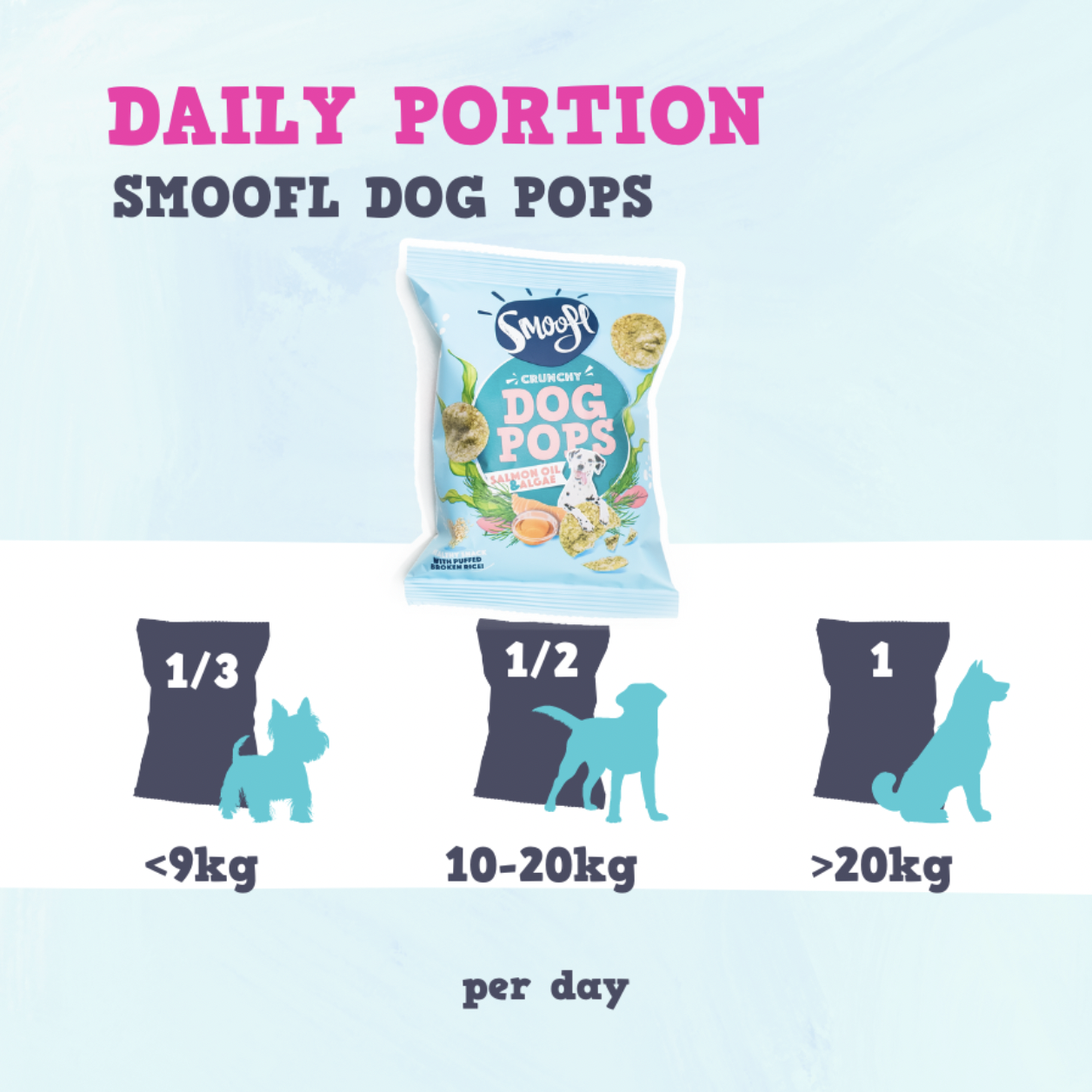 Dog Pops | Lachs & Algen